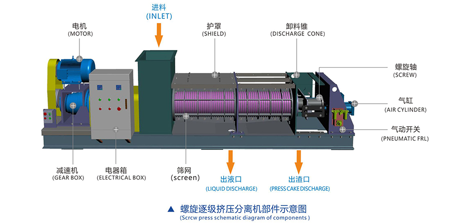 新鄉(xiāng)中天螺旋擠壓分離機(jī)畫(huà)冊(cè)2.jpg