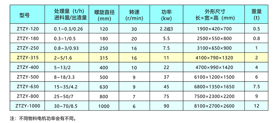 新鄉(xiāng)中天螺旋擠壓分離機(jī)畫冊(cè)4.jpg